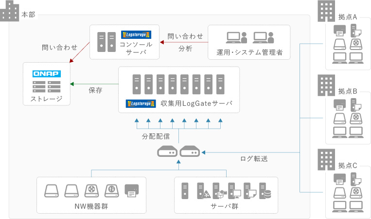 導入効果