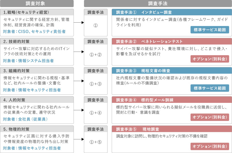 概要